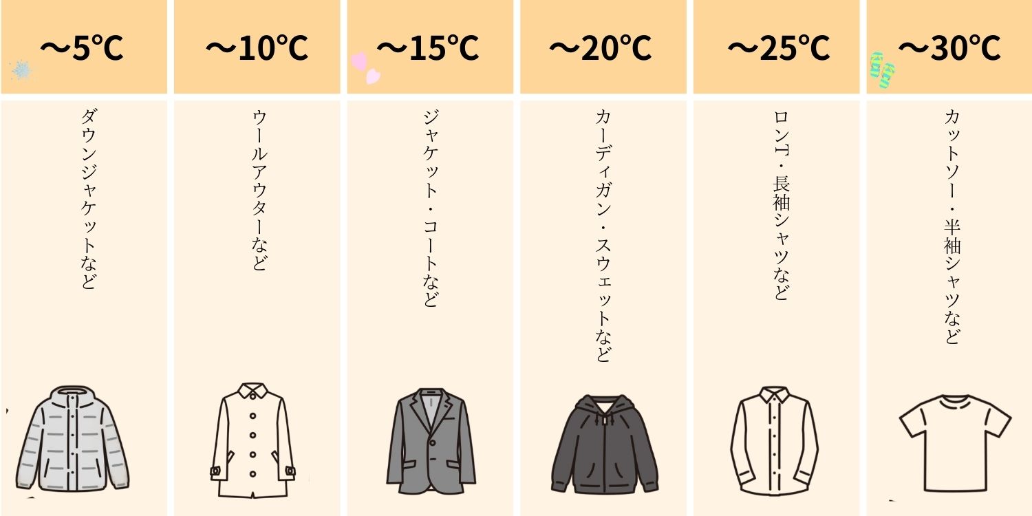 MP260312 寒暖差にも迷わない 気温20℃の服選び