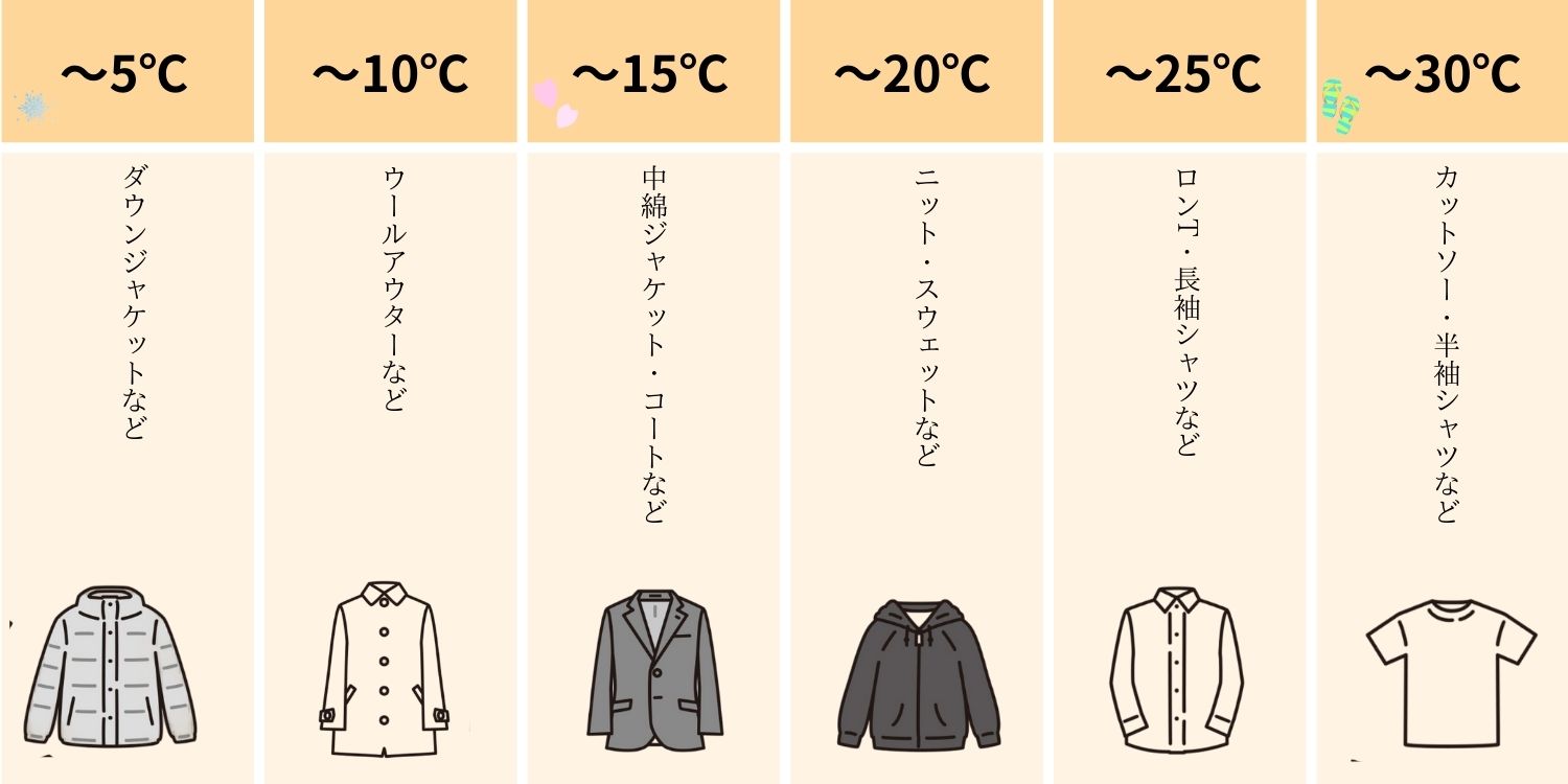 WP250313　気温20℃を楽しむ　春のおすすめアイテム◎